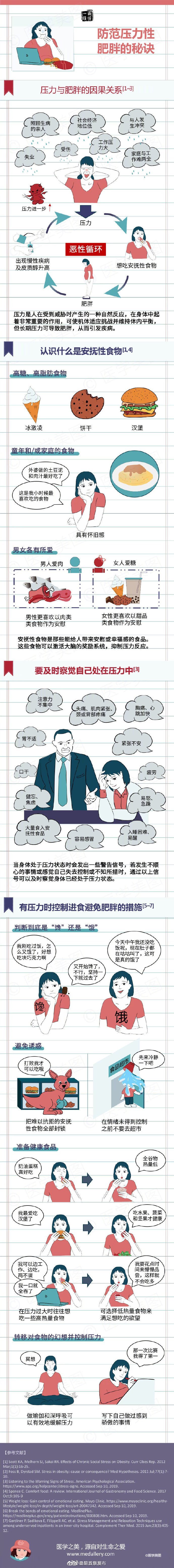 情绪性进食是“压力胖”的源头