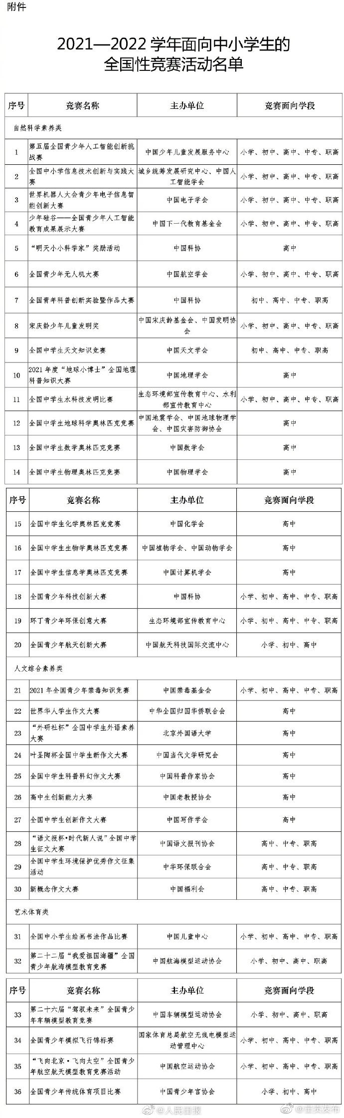 如参赛认准这些！教育部公布36个中小学全国性竞赛名单