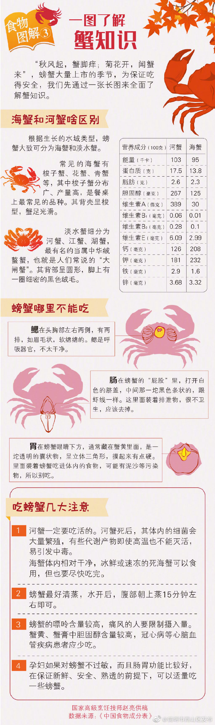 又是吃蟹好季节一图教你做最会吃螃蟹的人