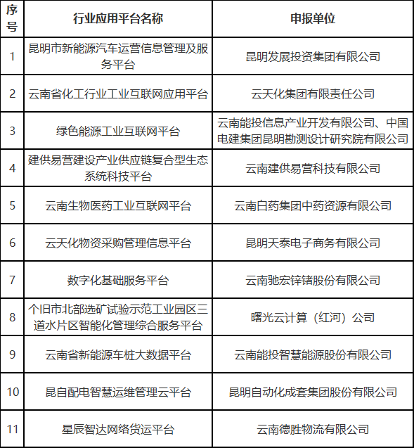 云南省人民政府网
