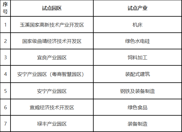 云南省人民政府网