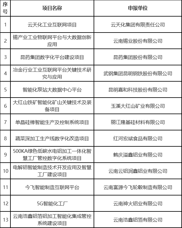 云南省人民政府网