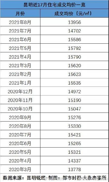 昆明信息港微博