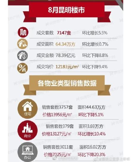 昆明信息港微博