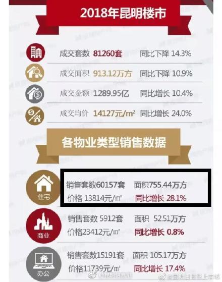 昆明信息港微博