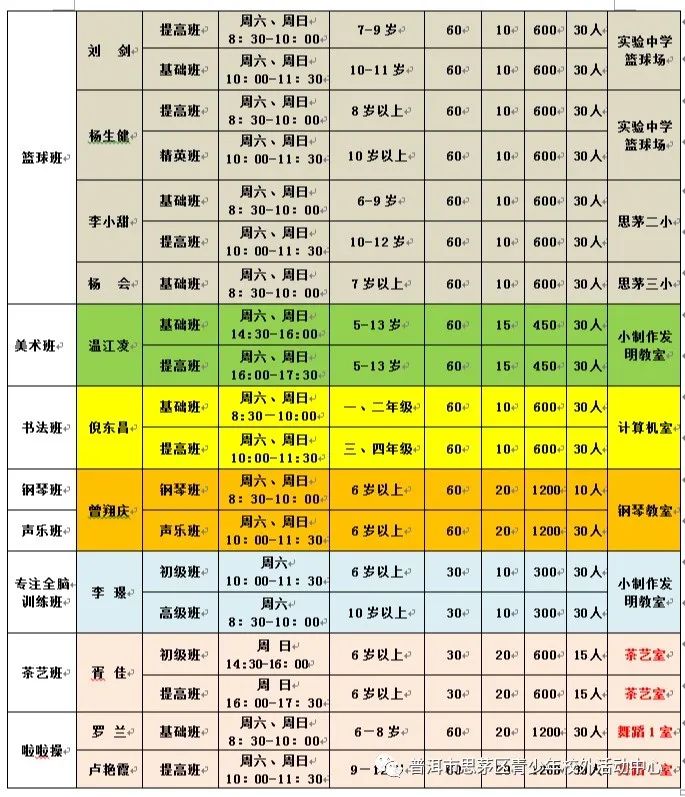 普洱日报(微信)