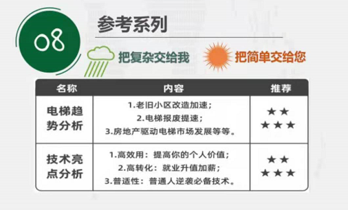 丽江就业(微信)