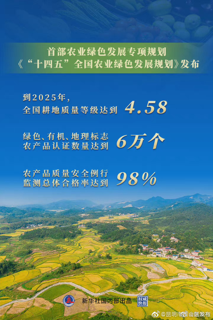 权威快报 | “十四五”我国将加快农业绿色发展