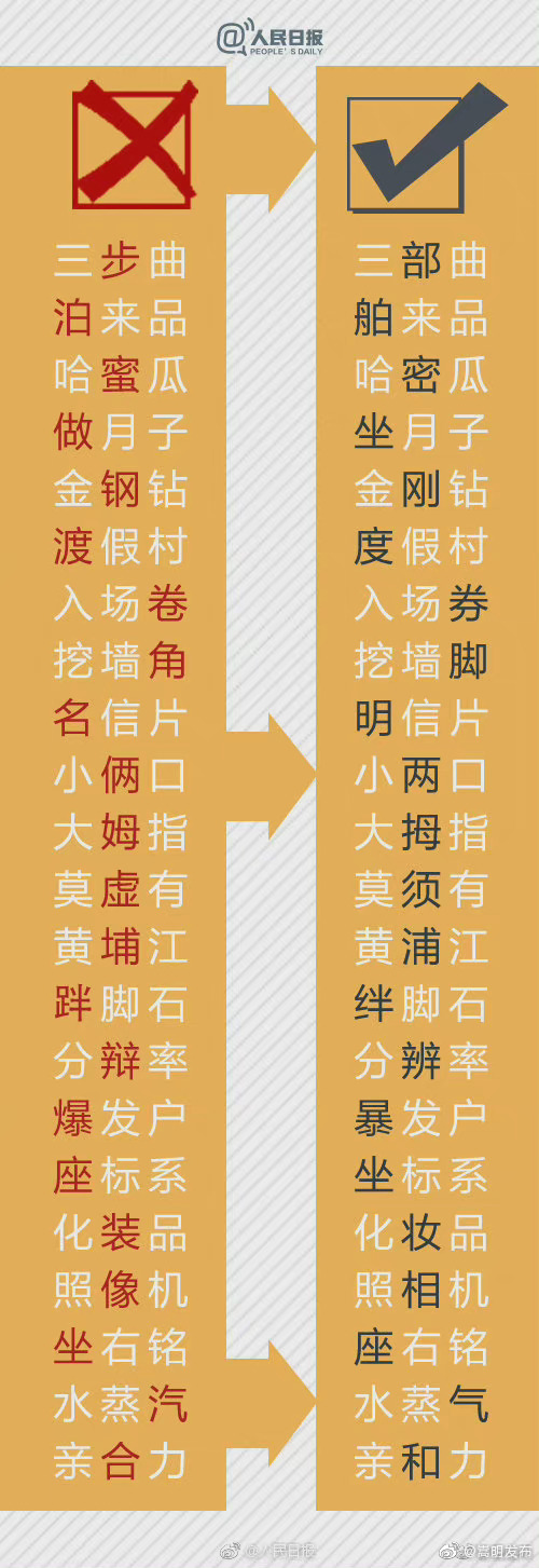 “嵩明发布”微博