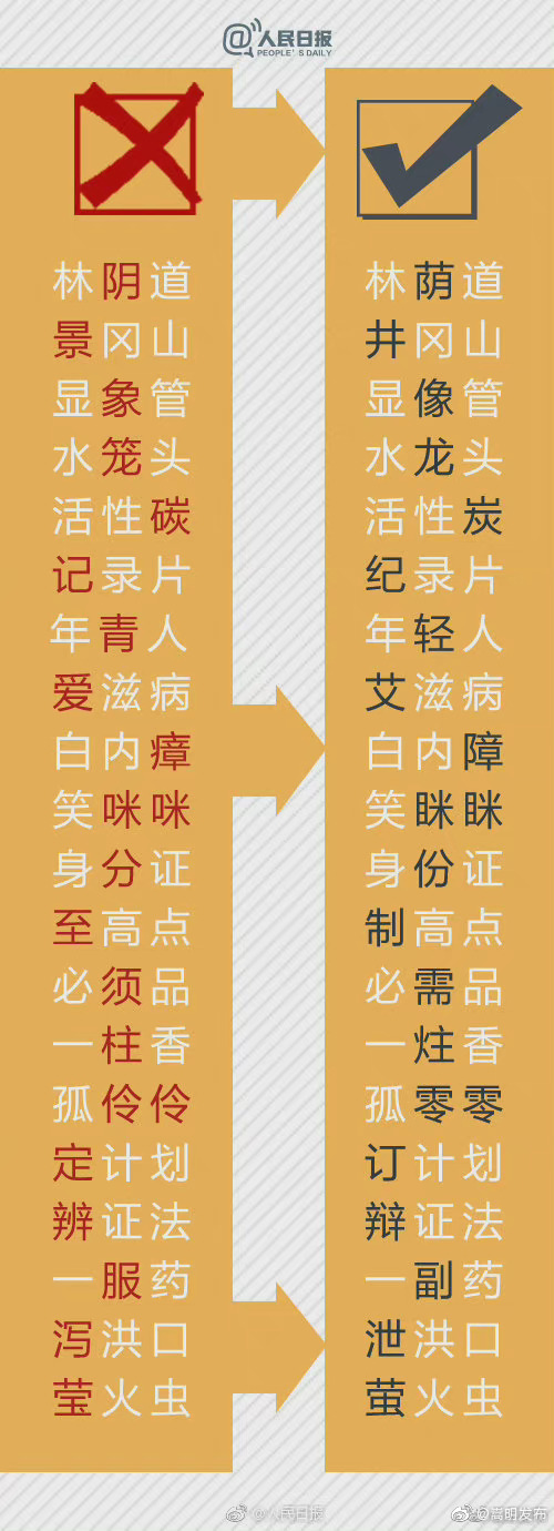 “嵩明发布”微博