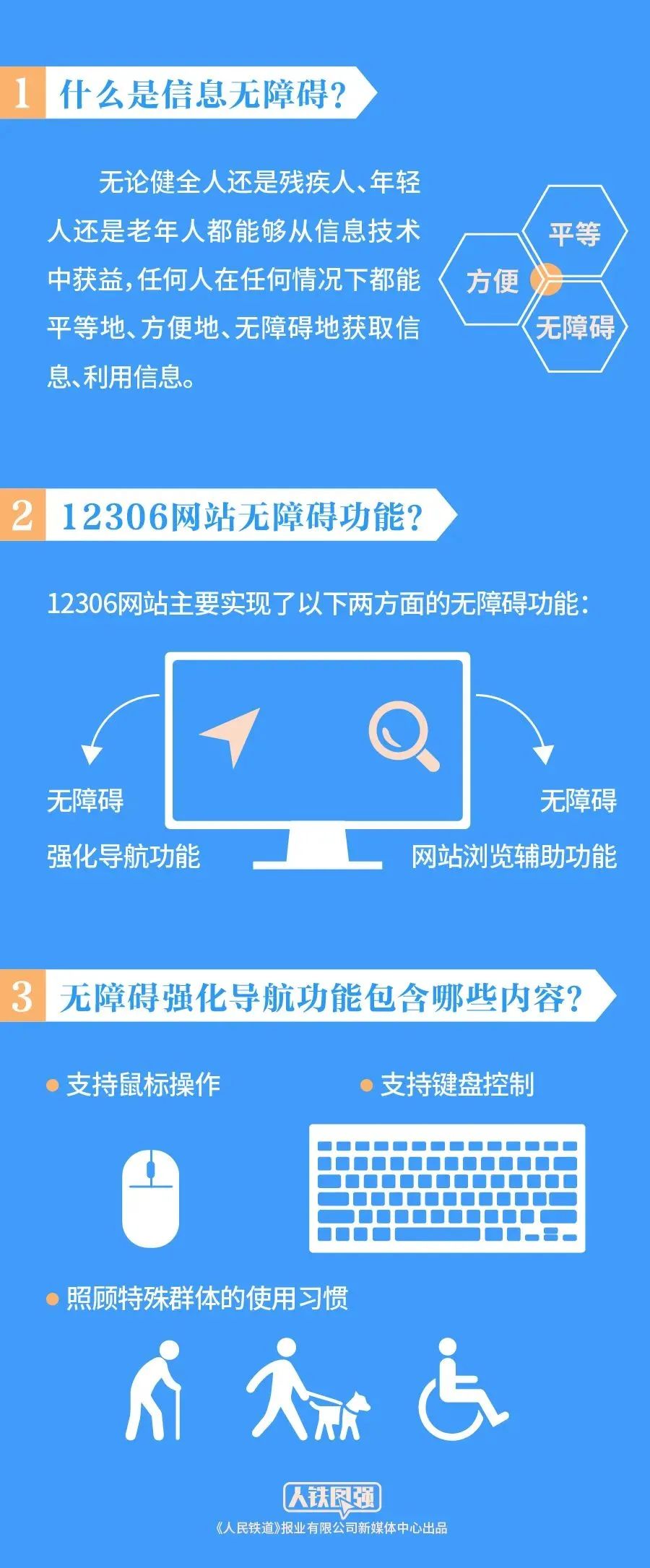 昆明铁路(微信)