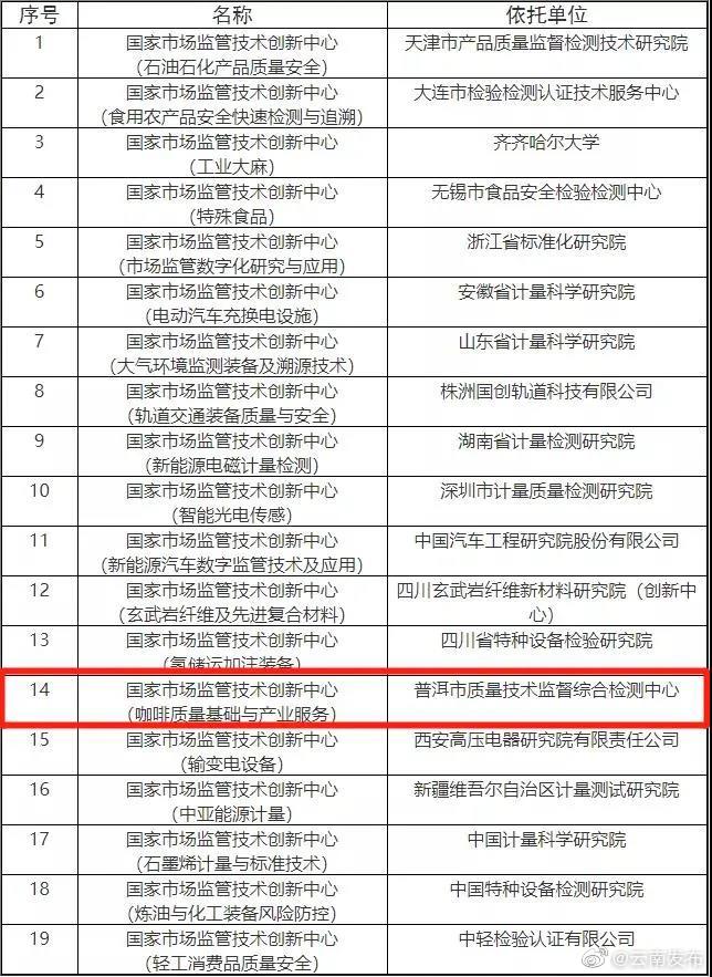 “云南发布”微博