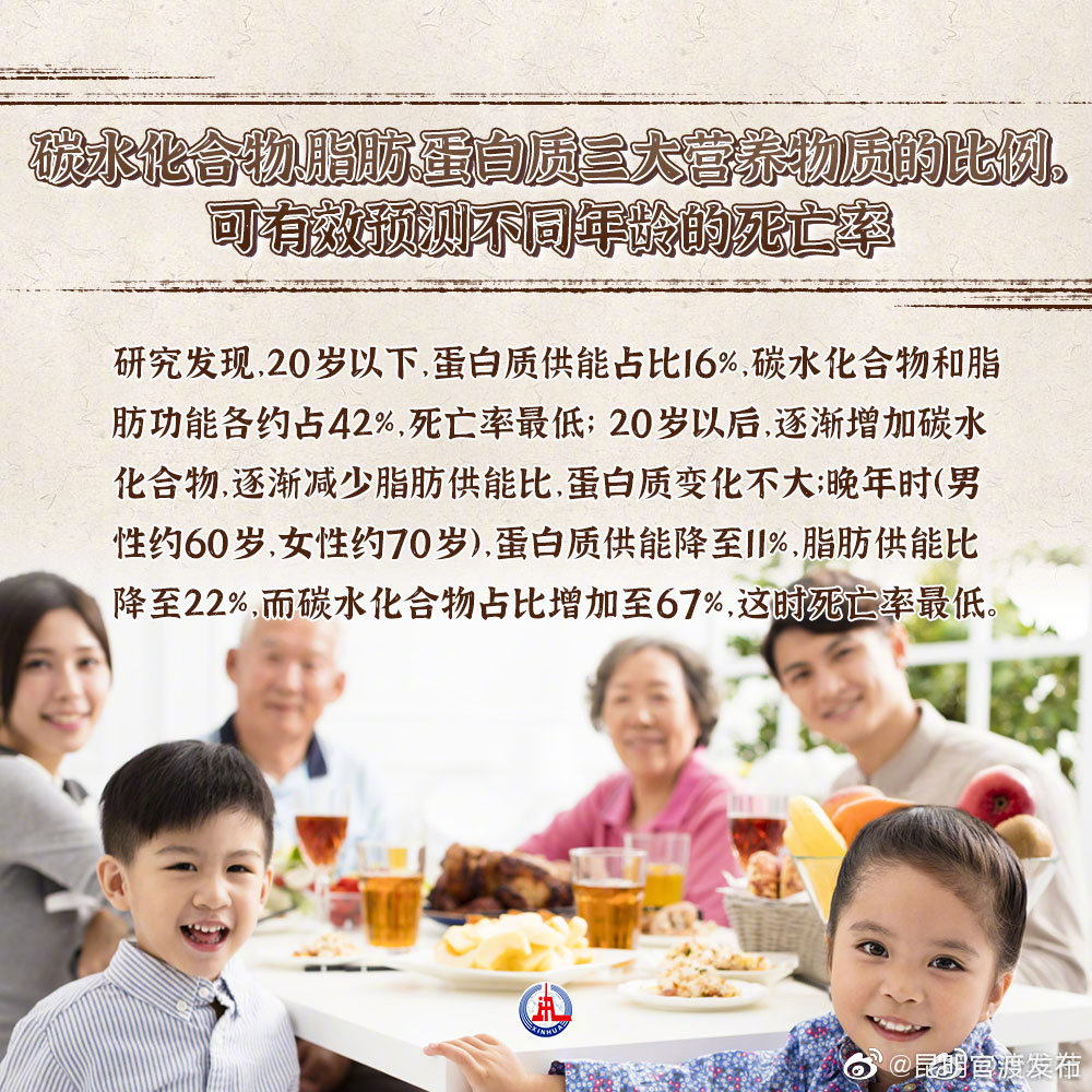 “昆明官渡发布”微博