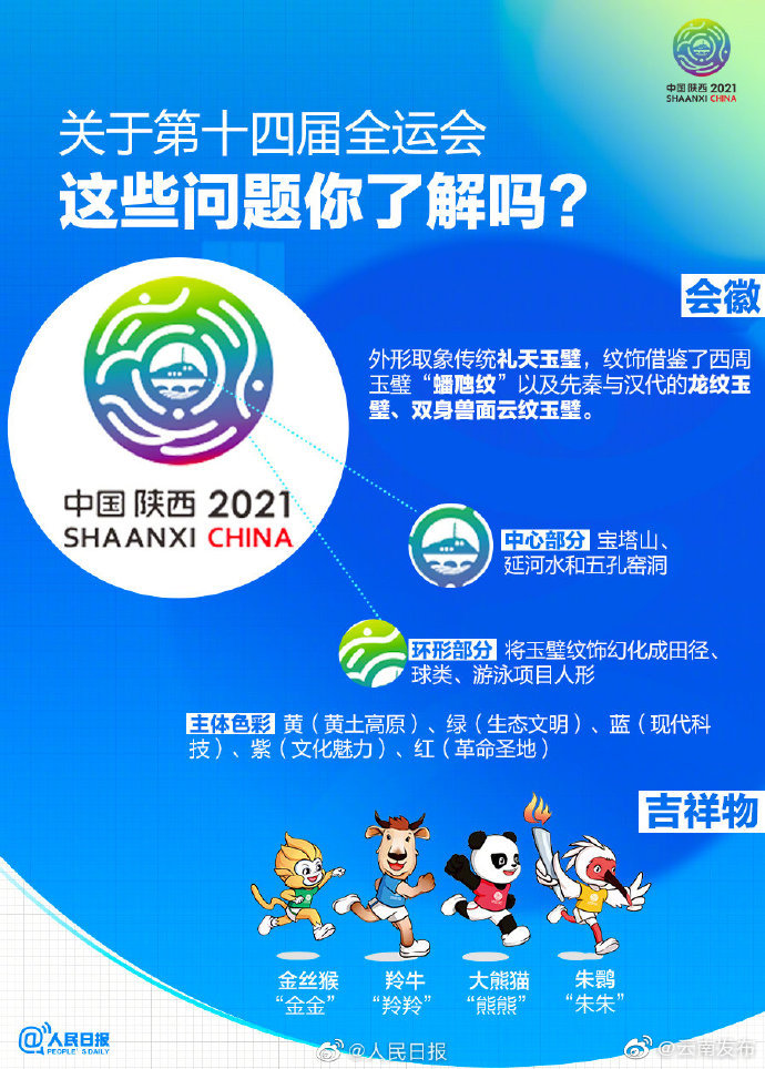 “云南发布”微博