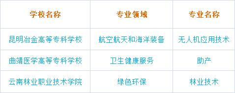 昆明信息港(微信)