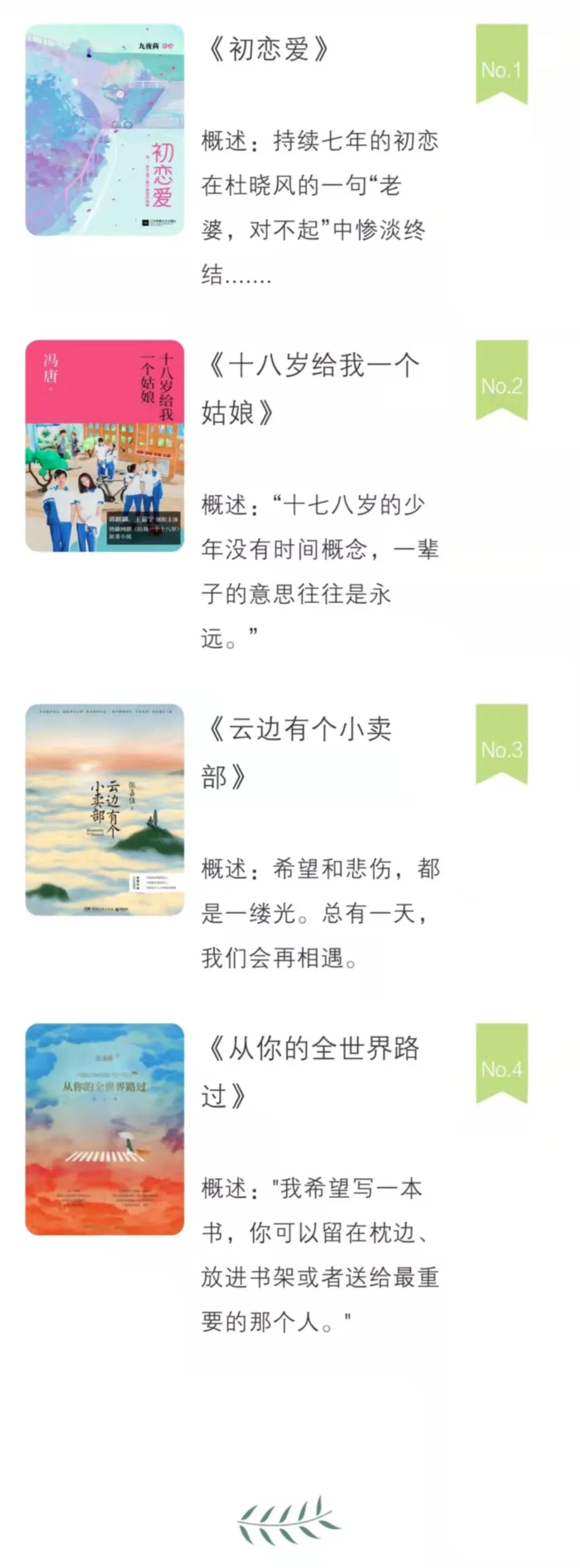 云南省图书馆(微信)