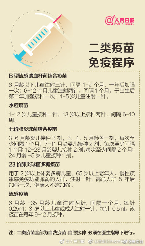 “昆明经济技术开发区管委会”微博