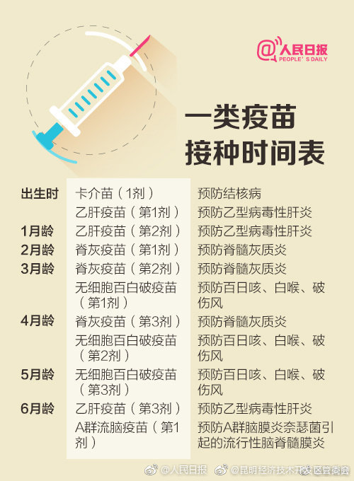 “昆明经济技术开发区管委会”微博