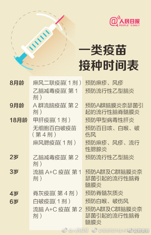 “昆明经济技术开发区管委会”微博