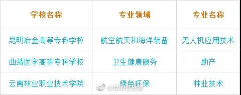 昆明信息港微博