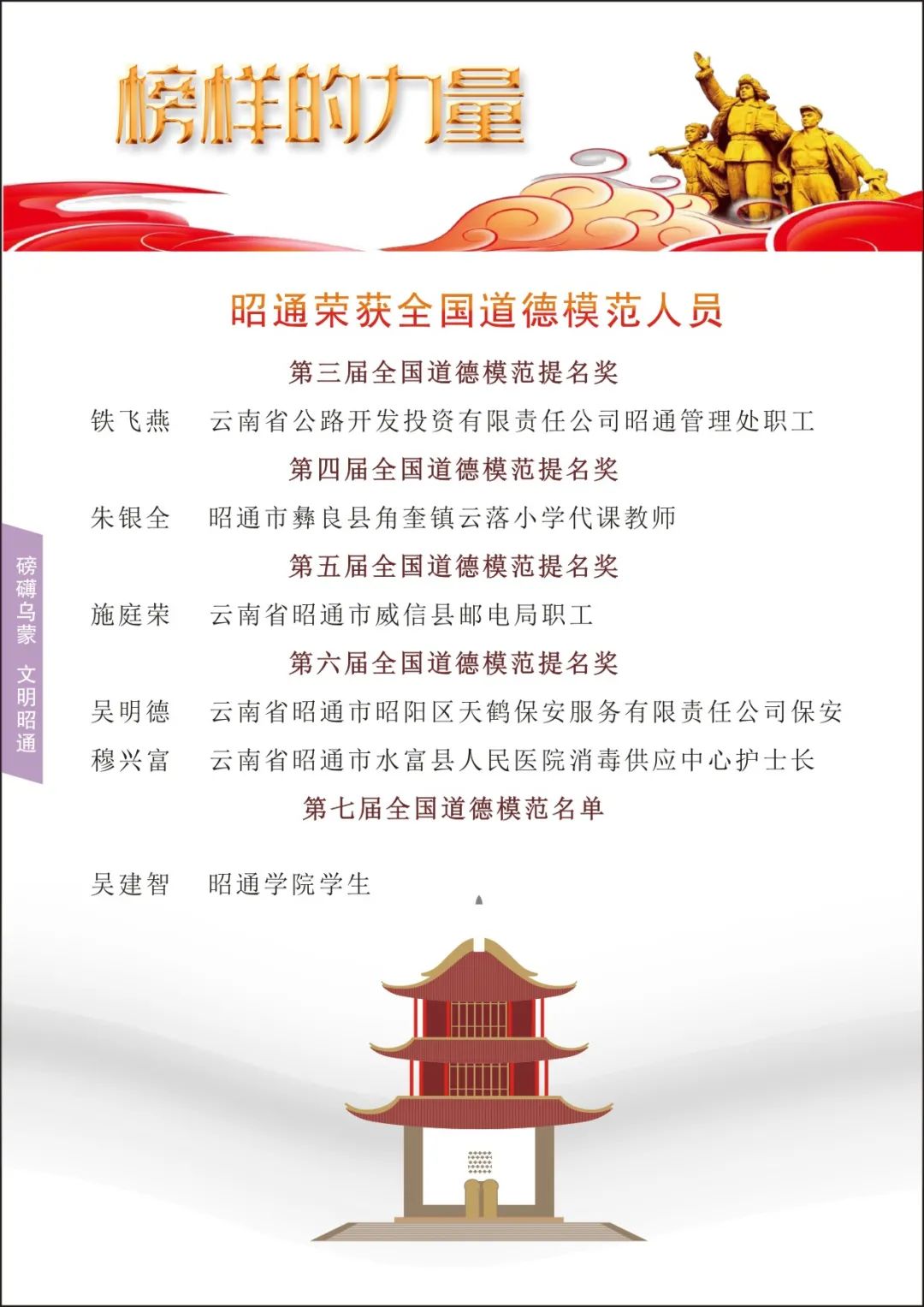 清廉昭通(微信)