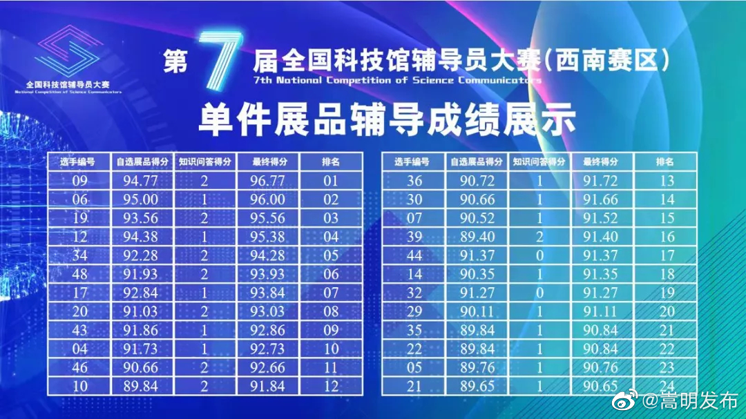 “嵩明发布”微博
