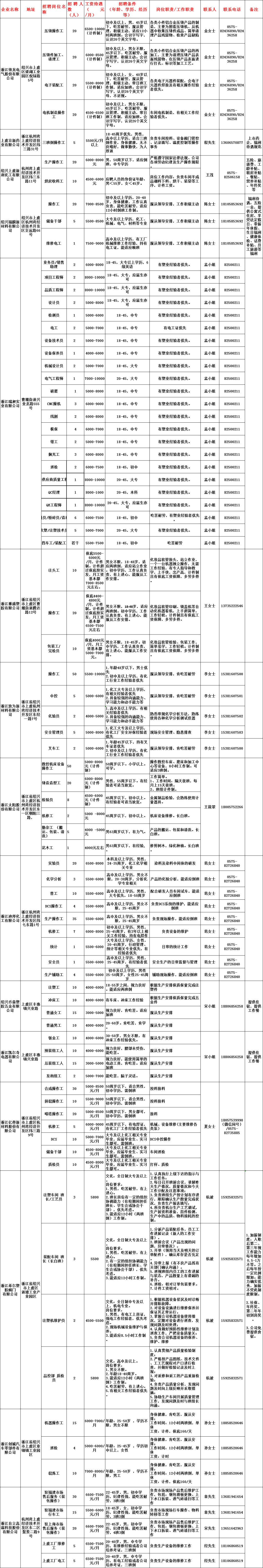 丽江就业(微信)