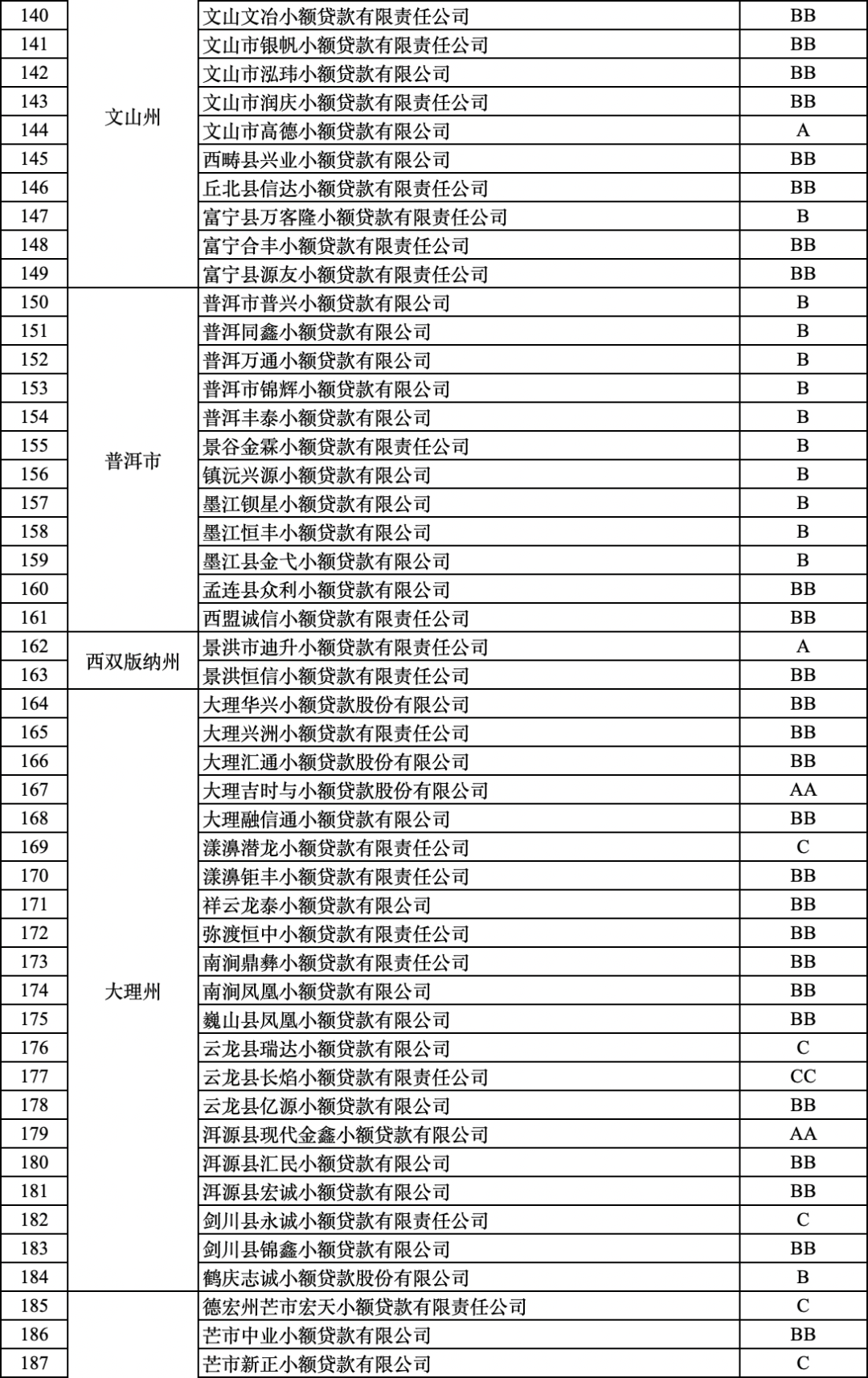 掌上春城(微信)