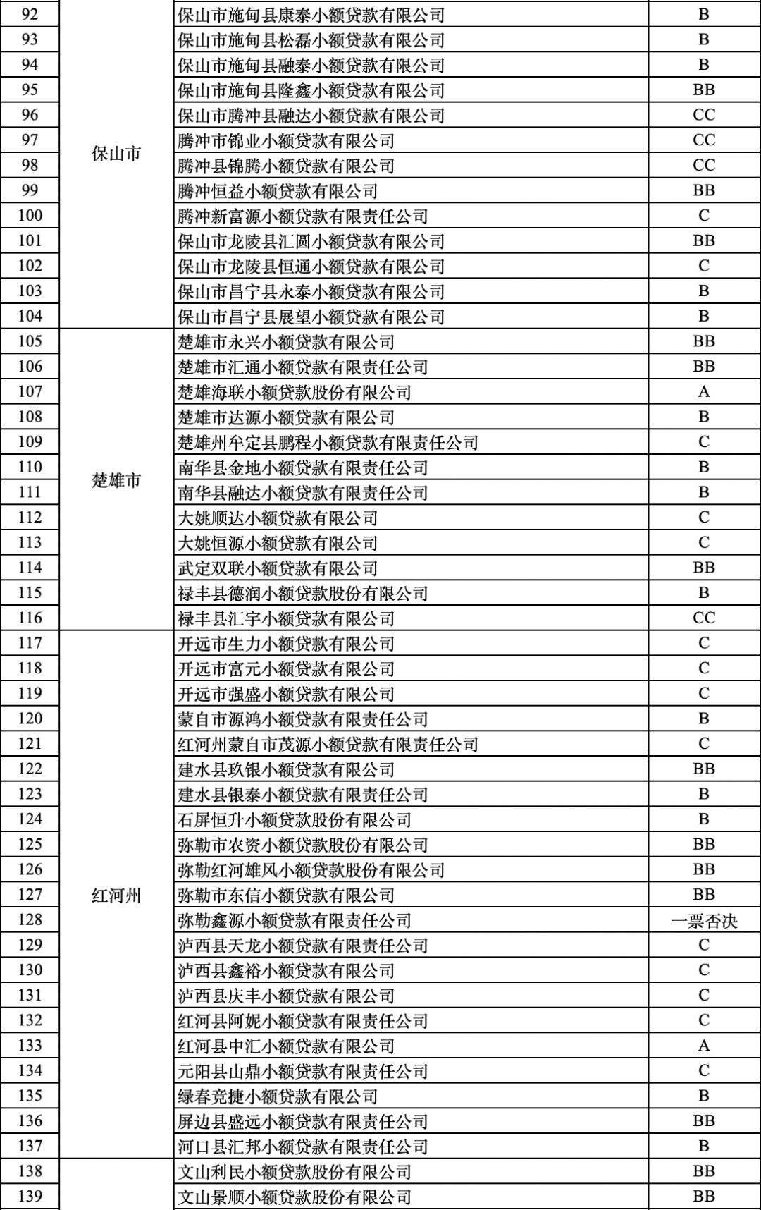 掌上春城(微信)