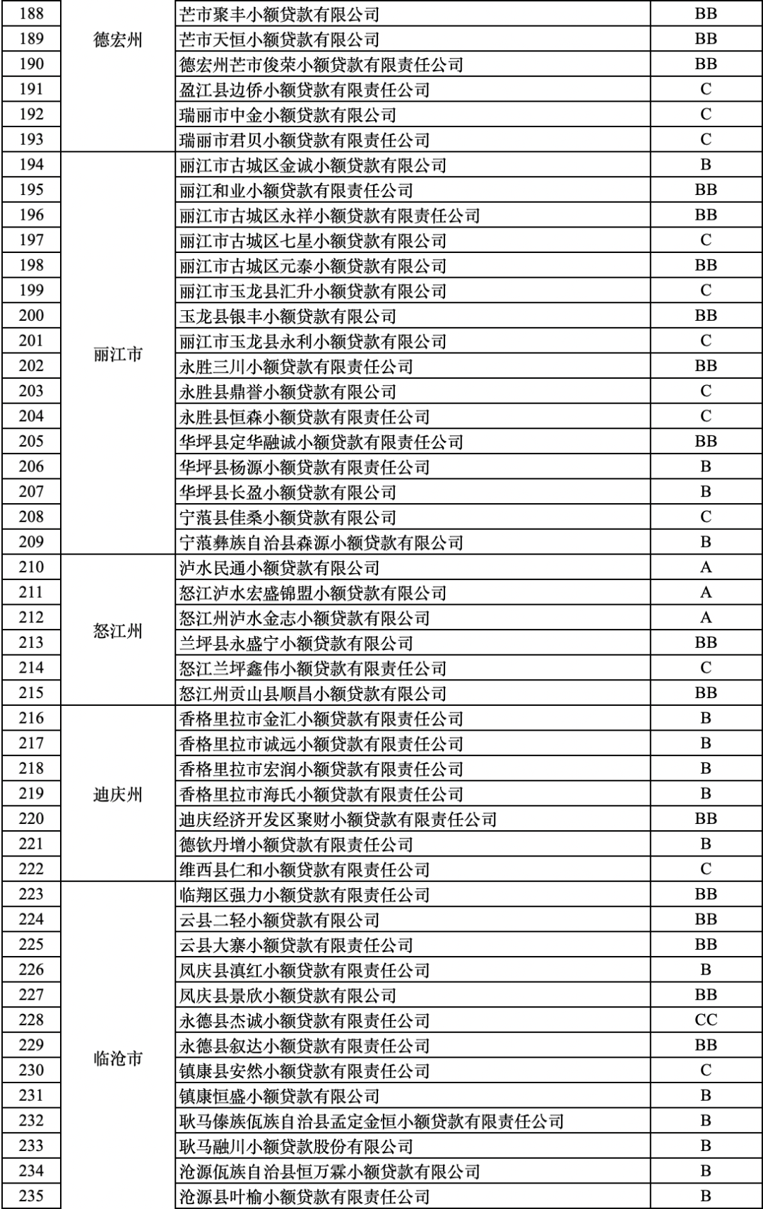 掌上春城(微信)