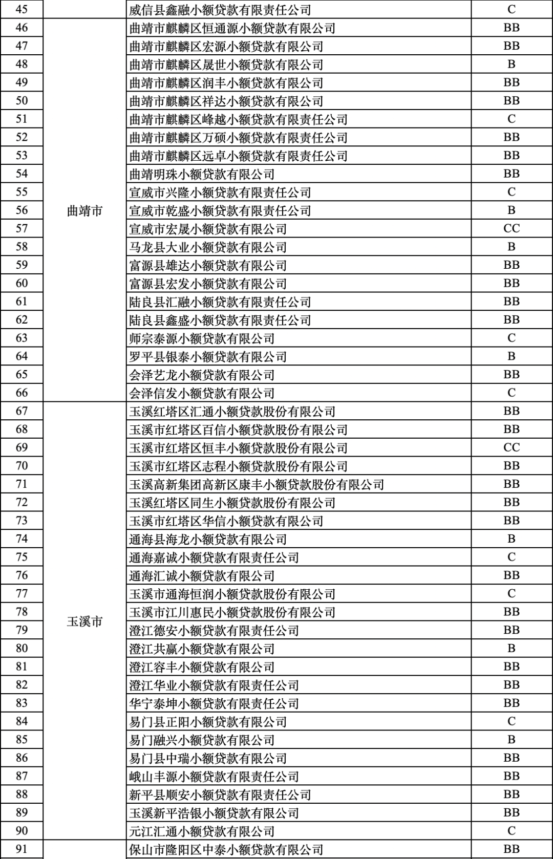 掌上春城(微信)