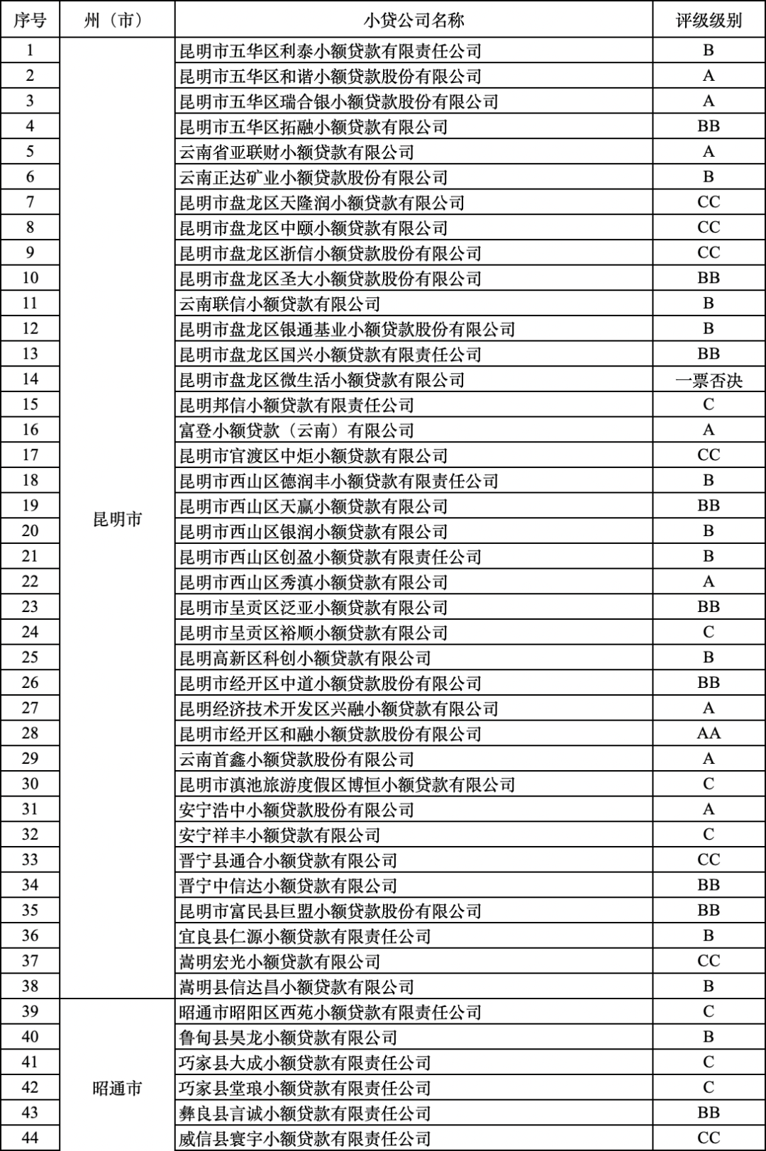 掌上春城(微信)