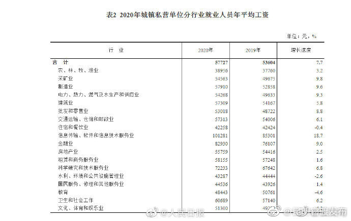 “昆明官渡发布”微博