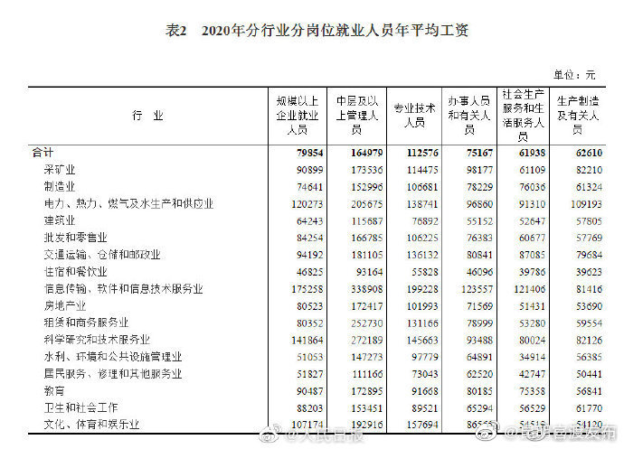 “昆明官渡发布”微博