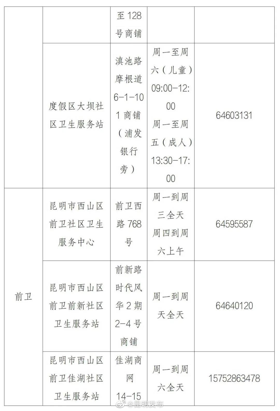 “昆明发布”微博