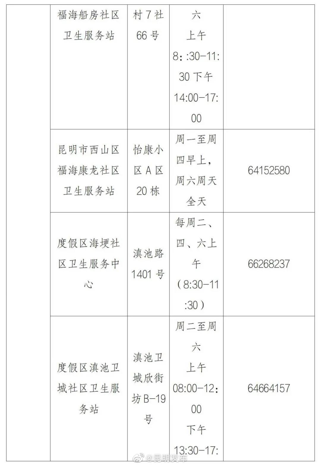 “昆明发布”微博