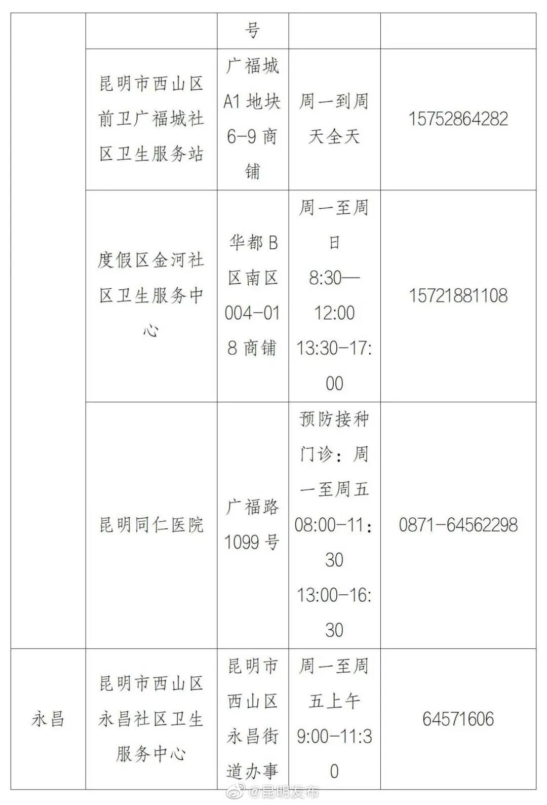 “昆明发布”微博