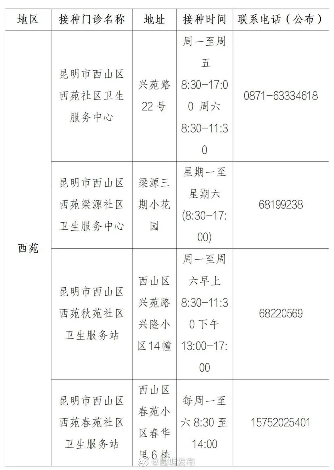 “昆明发布”微博