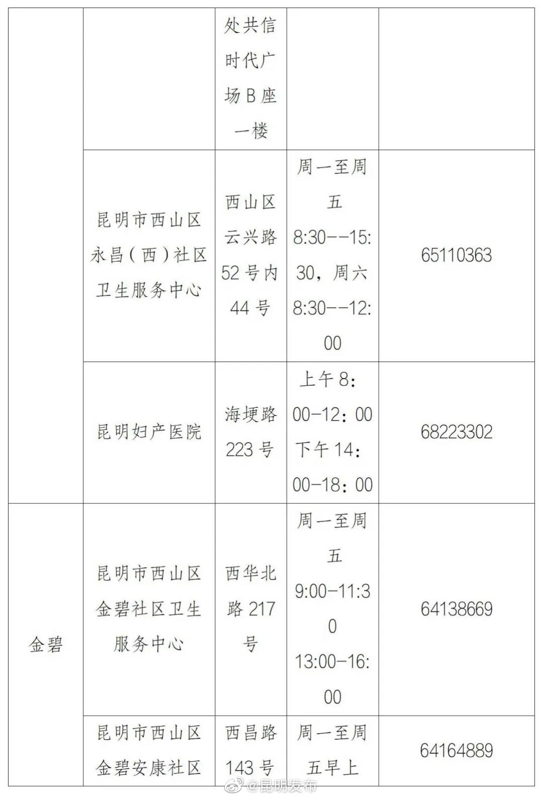 “昆明发布”微博