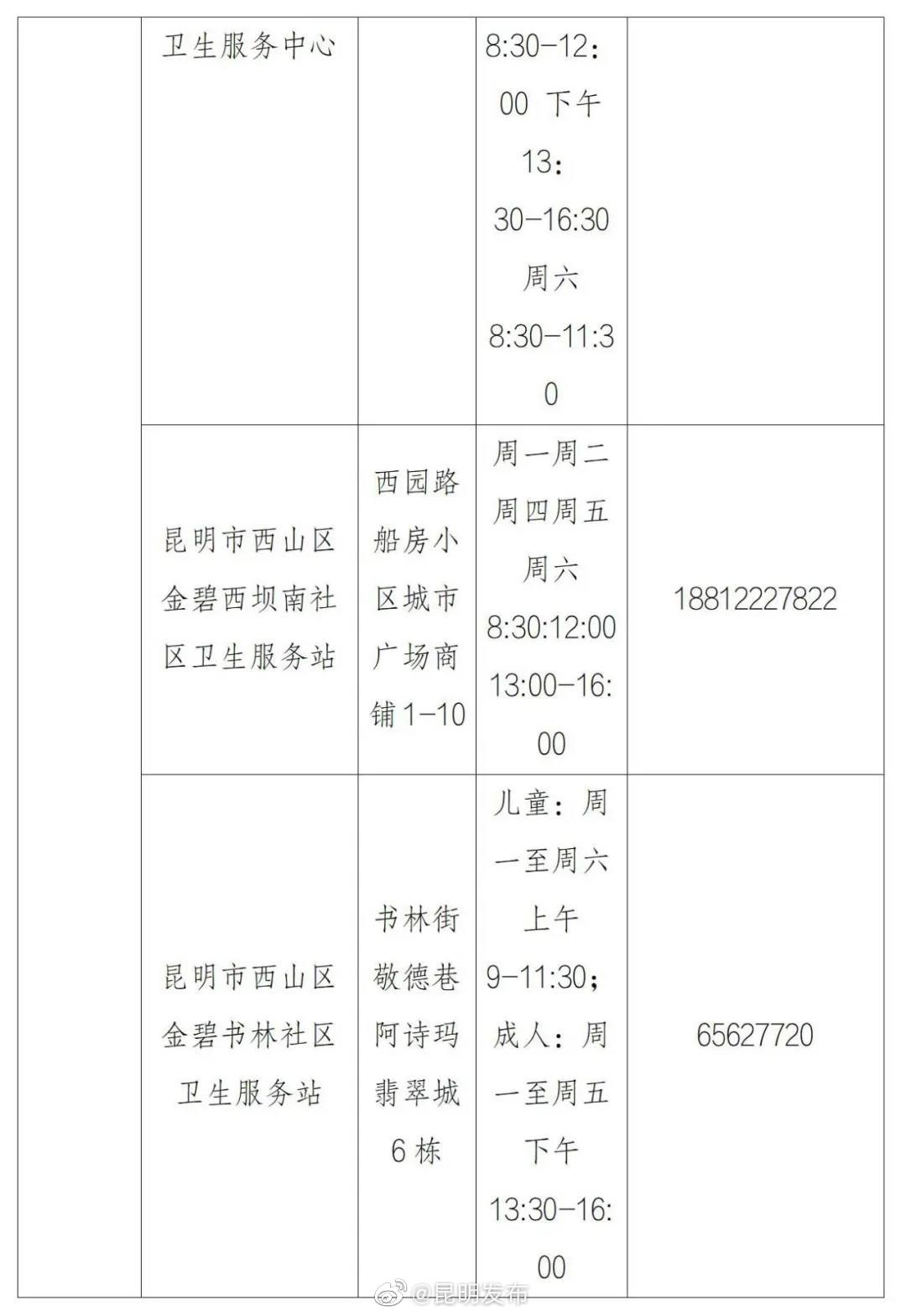 “昆明发布”微博