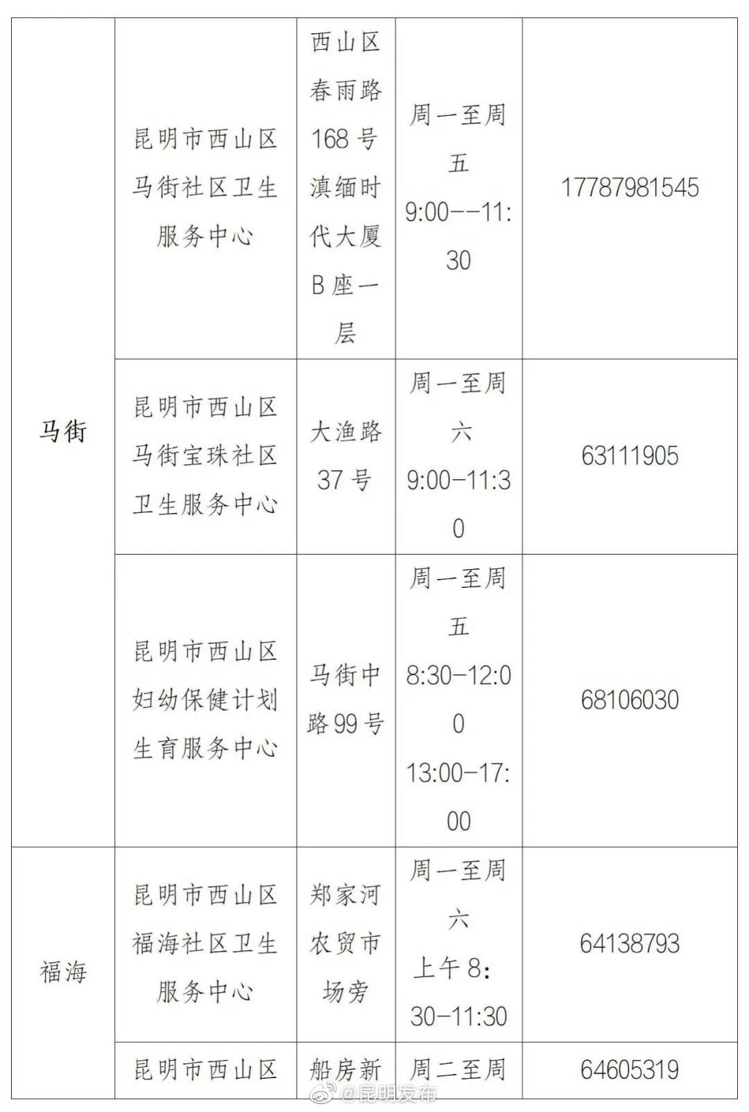 “昆明发布”微博