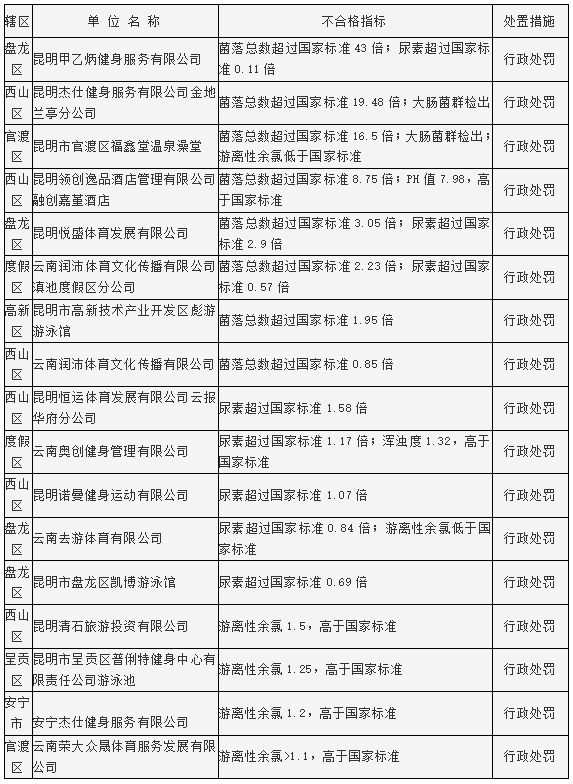 春城晚报(微信)
