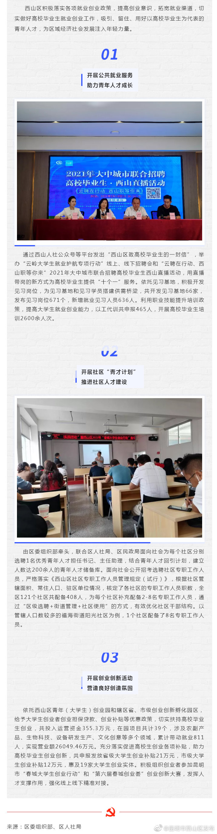 西山区高质量推进高校毕业生就业创业 促青年人才成长成才