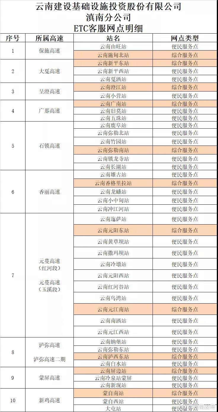 5分钟就办好！云南新增42个ETC客服网点