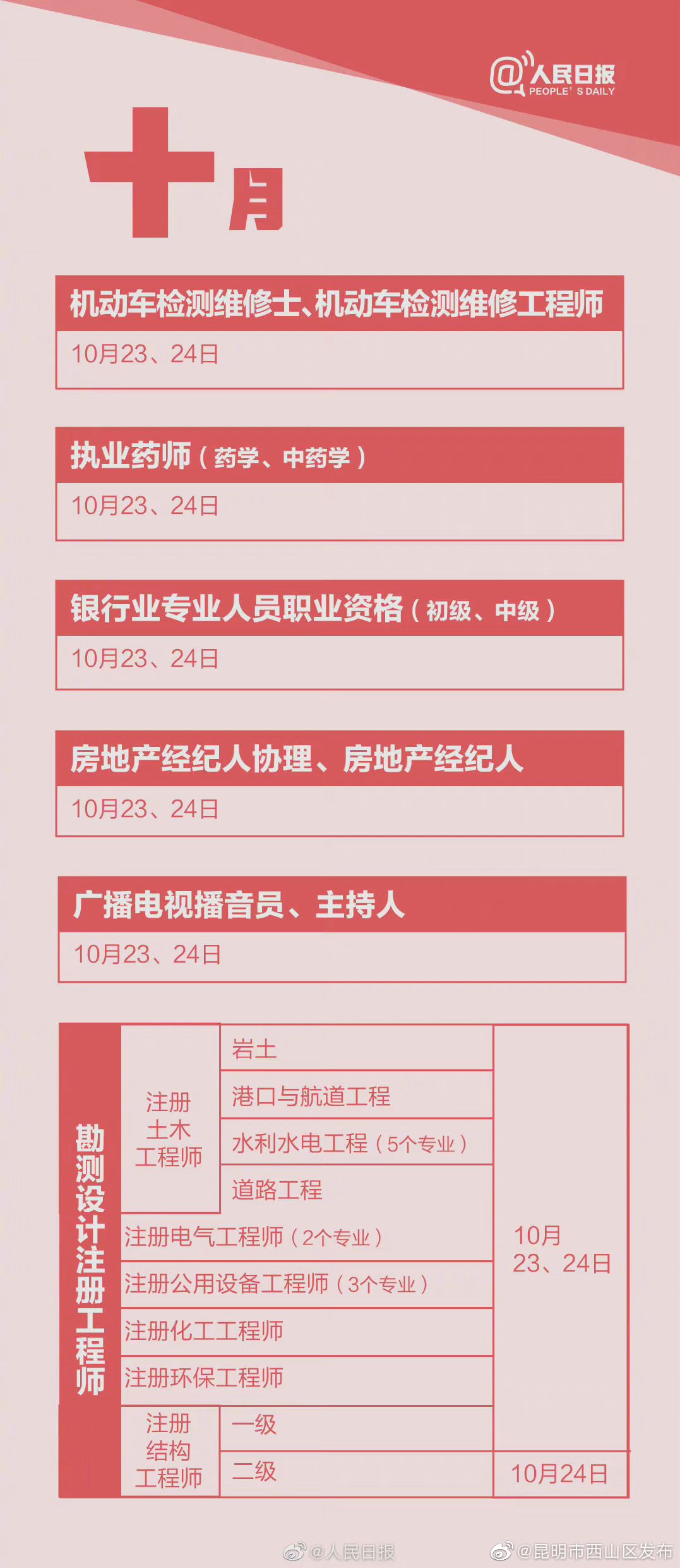 “昆明市西山区发布”微博