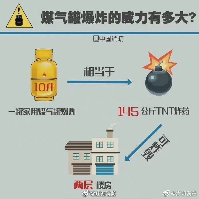 “嵩明发布”微博
