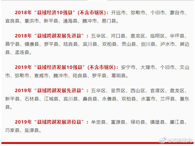 共4636万元！云南下达县域经济发展10强县等奖补资金