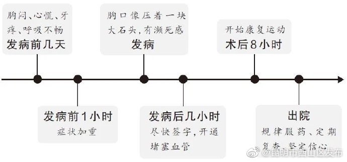 “昆明市西山区发布”微博