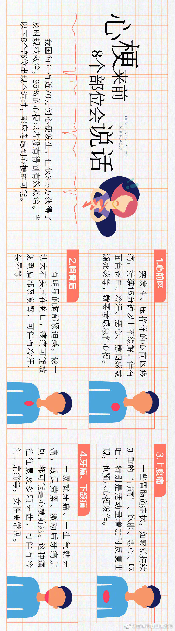 “昆明市西山区发布”微博