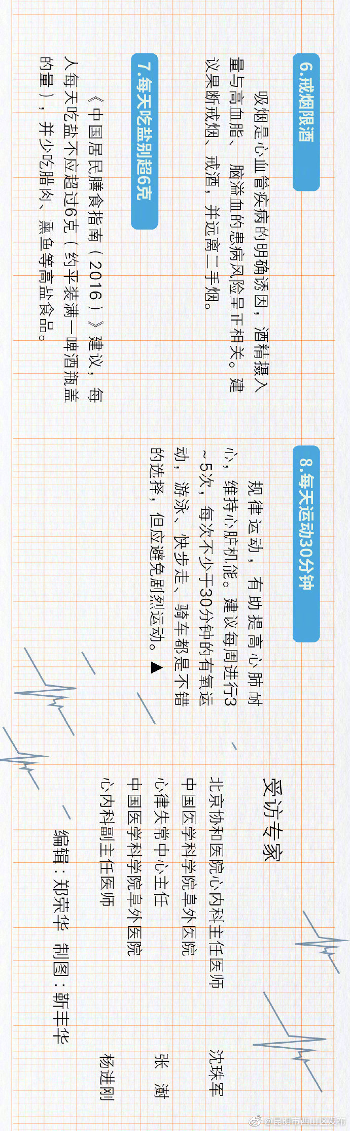 “昆明市西山区发布”微博